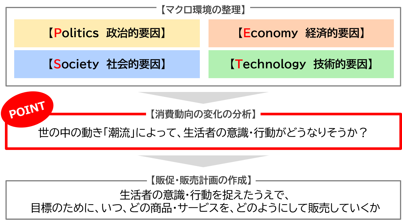 マクロ環境からみる2021年秋冬の消費キーワードとは クオリティの高い販促 販売計画を作る 大前提 株式会社クレオ 買いたい気持ちをデザインする