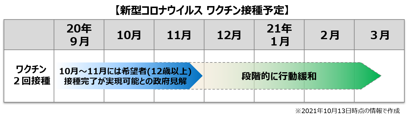 Pest分析から予測する 2022年春夏 コロナ収束後の消費キーワードとは 株式会社クレオ 買いたい気持ちをデザインする