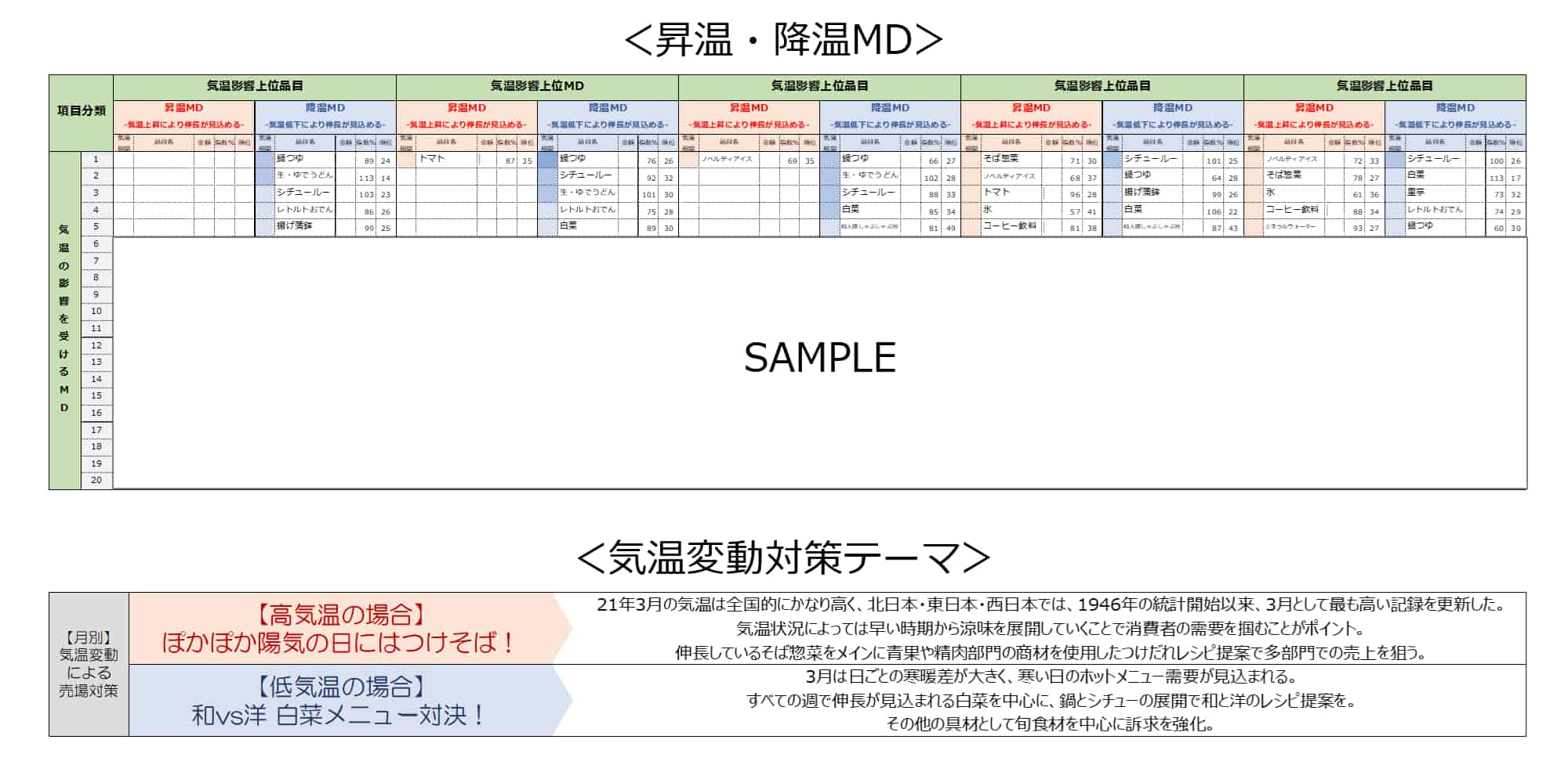 クレオ 日本気象協会 Posデータと気象を解析した52週販促ｍｄカレンダー 22年 気象ｍｄカレンダー上期 22年3 8月度 を発売 株式会社クレオ 買いたい気持ちをデザインする