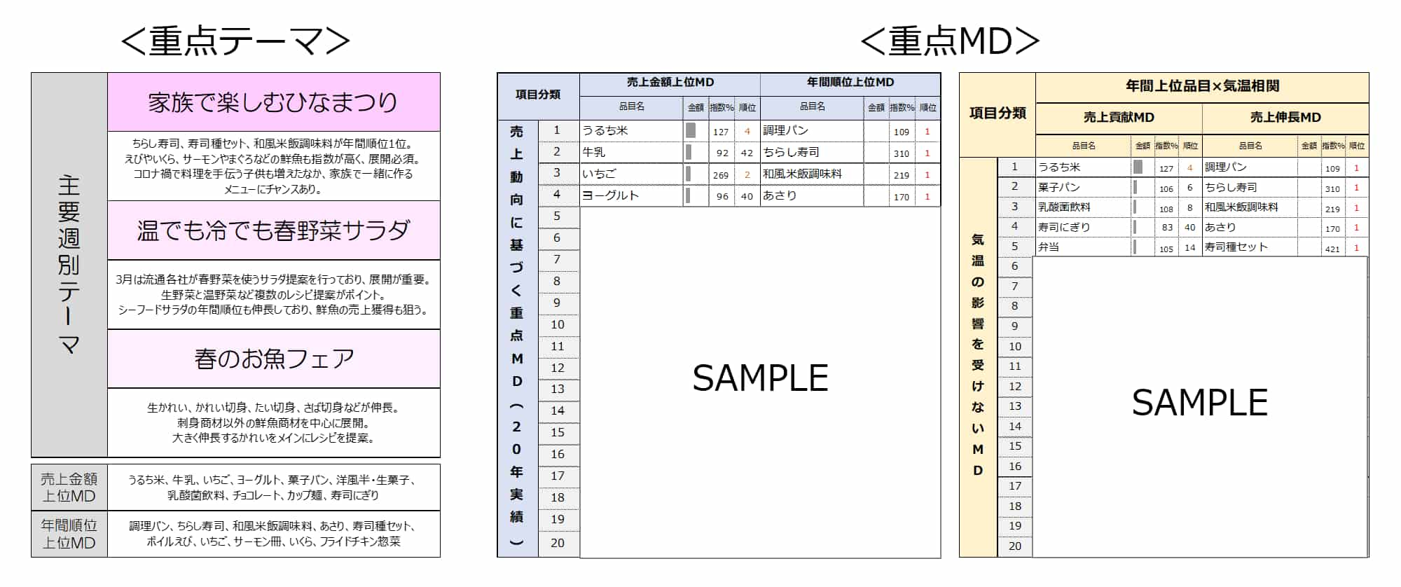 クレオ 日本気象協会 Posデータと気象を解析した52週販促ｍｄカレンダー 22年 気象ｍｄカレンダー上期 22年3 8月度 を発売 株式会社クレオ 買いたい気持ちをデザインする