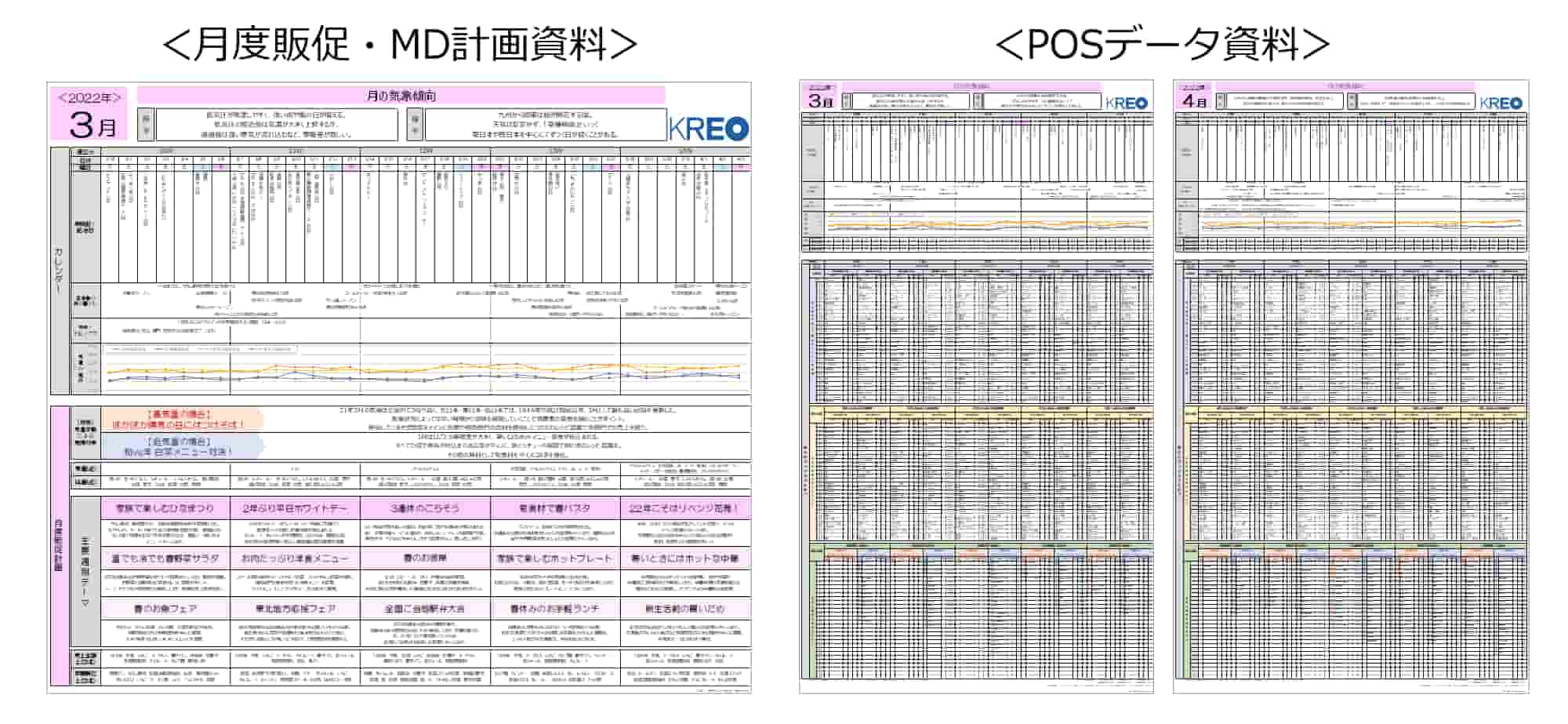 クレオ 日本気象協会 Posデータと気象を解析した52週販促ｍｄカレンダー 22年 気象ｍｄカレンダー上期 22年3 8月度 を発売 株式会社クレオ 買いたい気持ちをデザインする