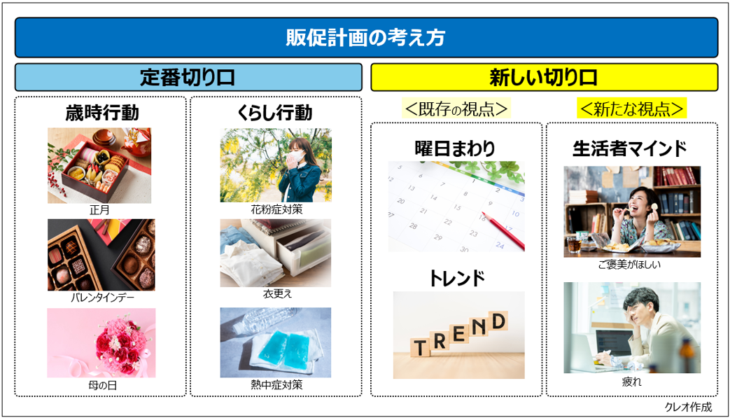 販促計画の考え方