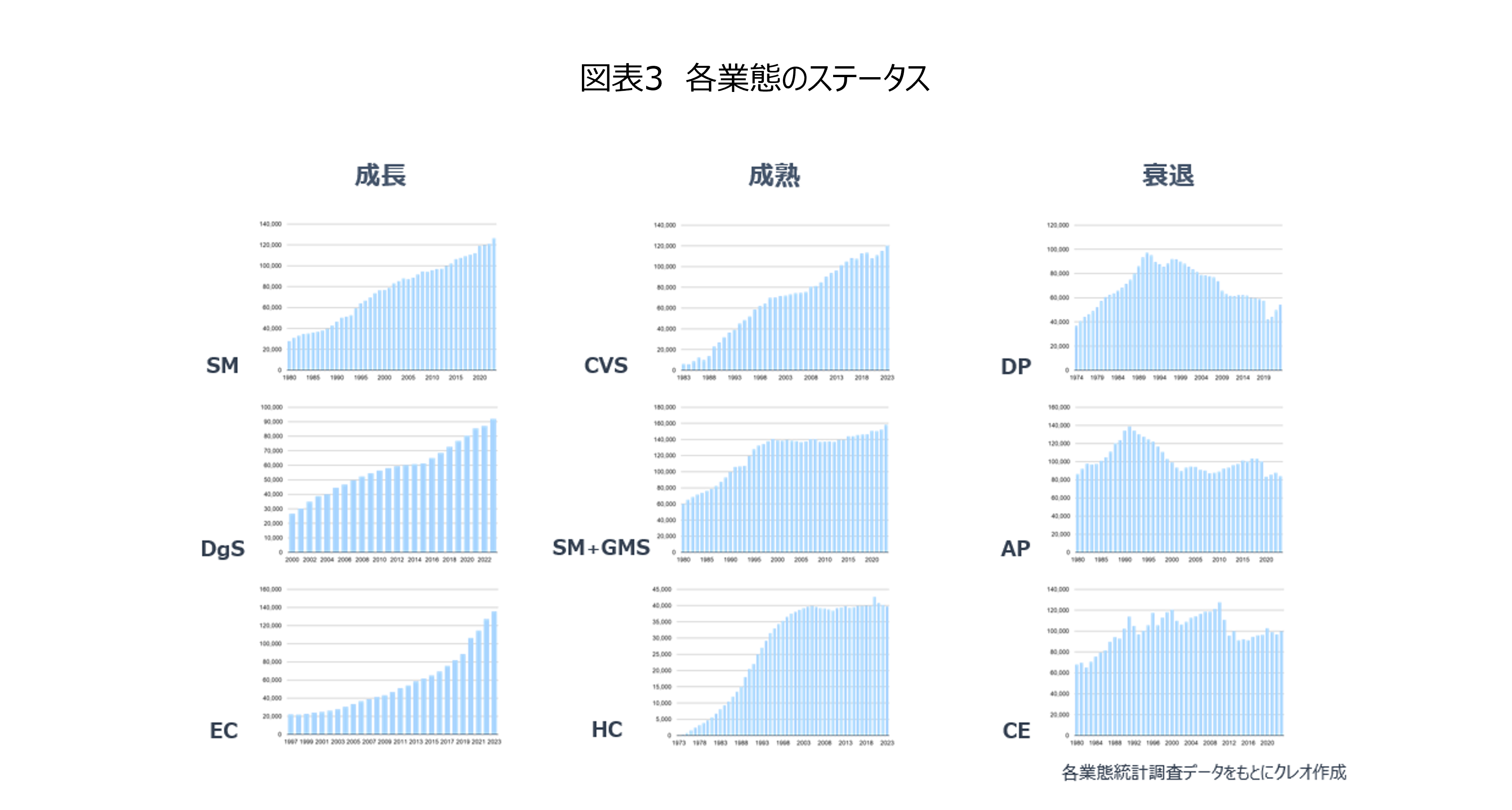 日本産業経済学会発表論文】日本の小売市場におけるバリュー・イノベータ ―戦略視点と消費者視点による小売業態研究－ | マーケティングレポート |  株式会社クレオ | 買いたい気持ちをデザインする生活者マーケティングカンパニー