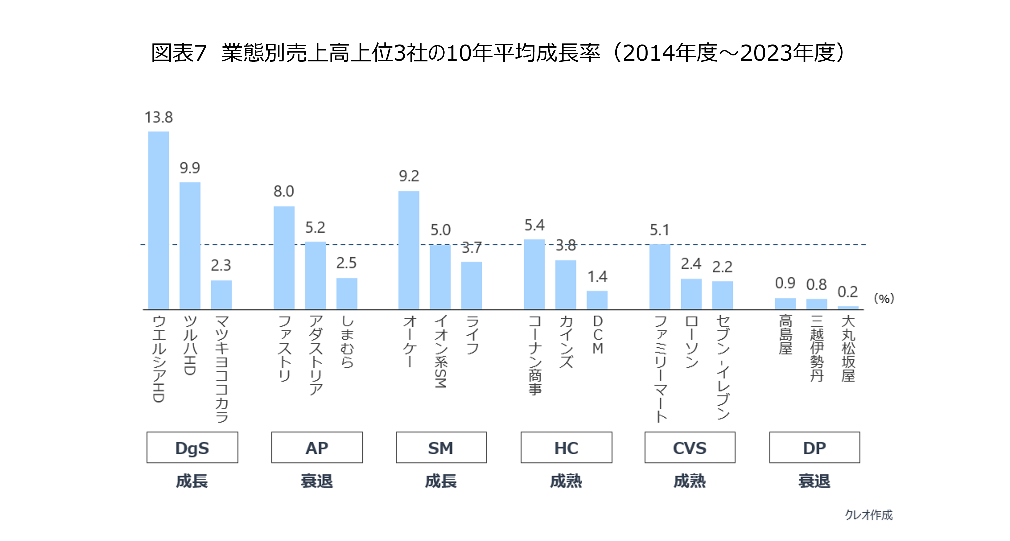 日本産業経済学会発表論文】日本の小売市場におけるバリュー・イノベータ ―戦略視点と消費者視点による小売業態研究－ | マーケティングレポート |  株式会社クレオ | 買いたい気持ちをデザインする生活者マーケティングカンパニー